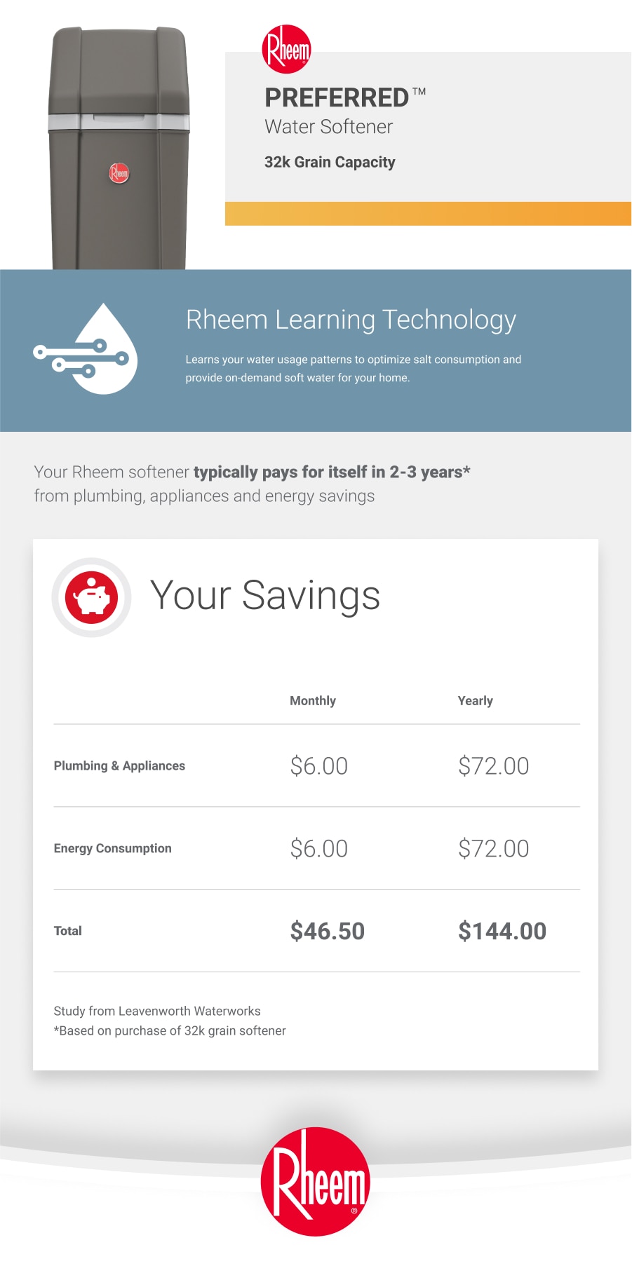 Rheem Preferred 32,000 Grain Water Softener RHS32 The Home Depot